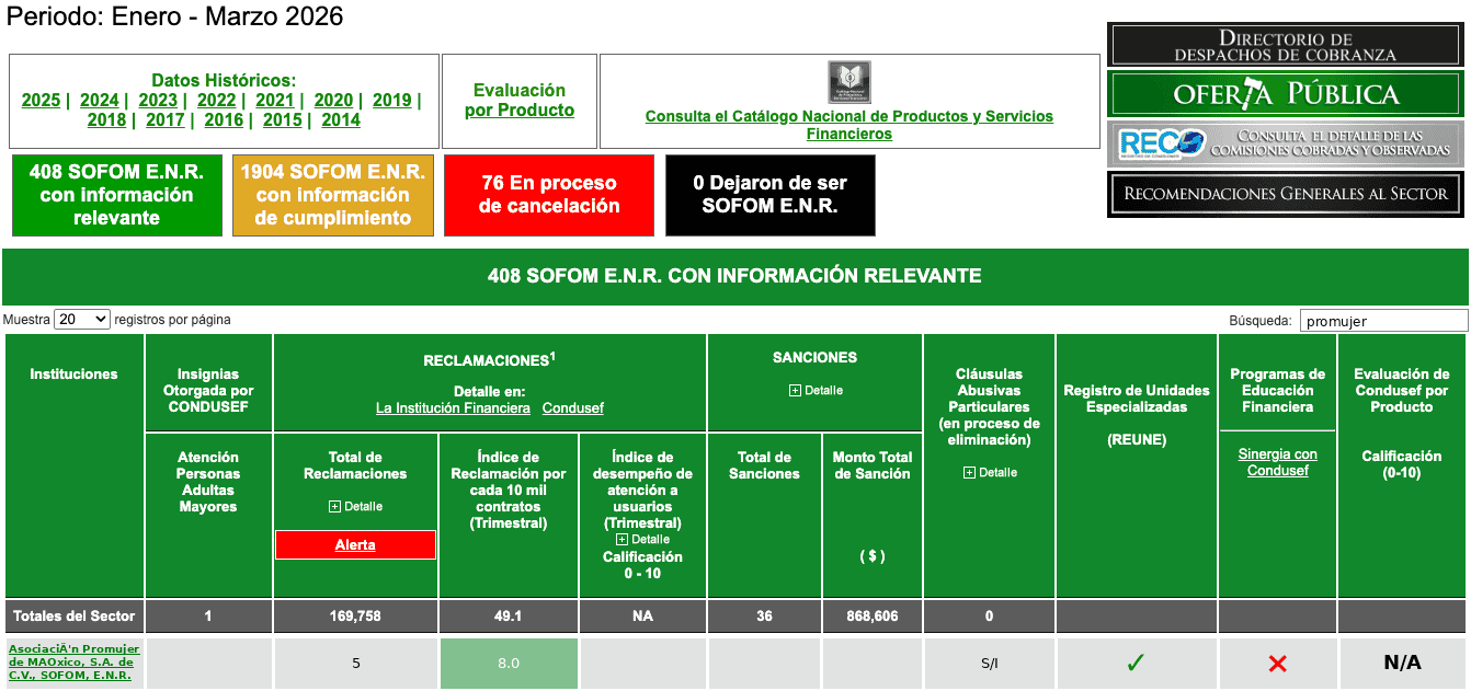 Información de Pro Mujer en el Buró de Entidades Financieras